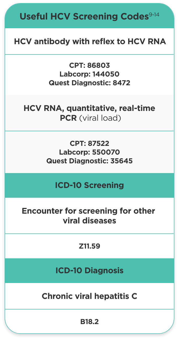 HCV screening codes mobile icon