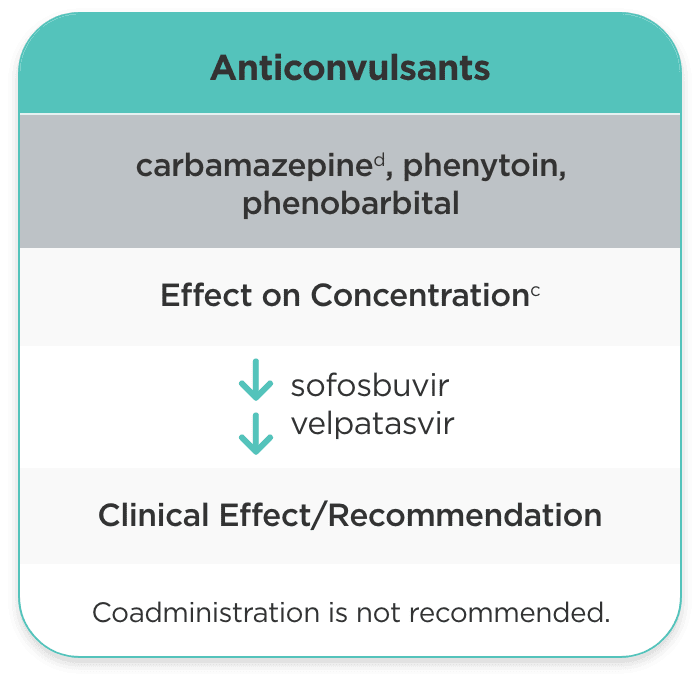 Anticonvulsants mobile icon