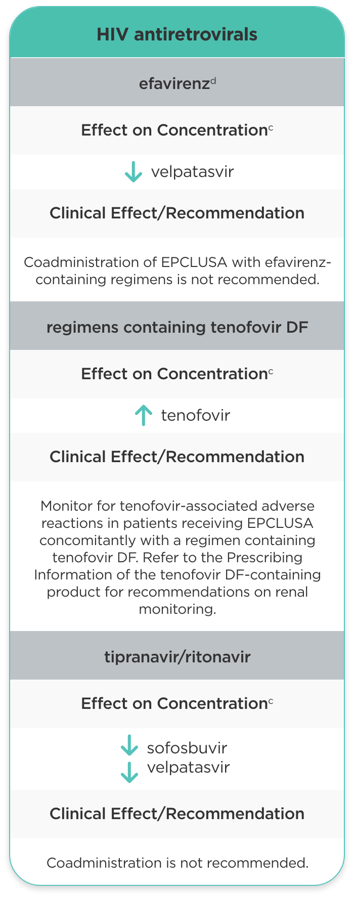 HIV antiretrovirals mobile icon