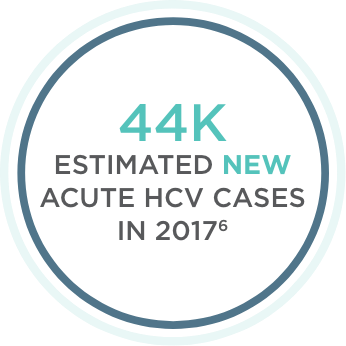 44K estimated new acute HCV cases in 2017